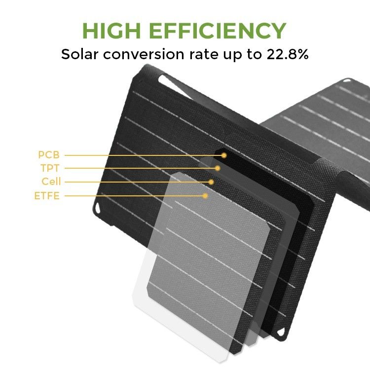 190*356*30mm Painel Solar de Silício Monocristalino para Fornecimento de Energia de Acampamento Portátil