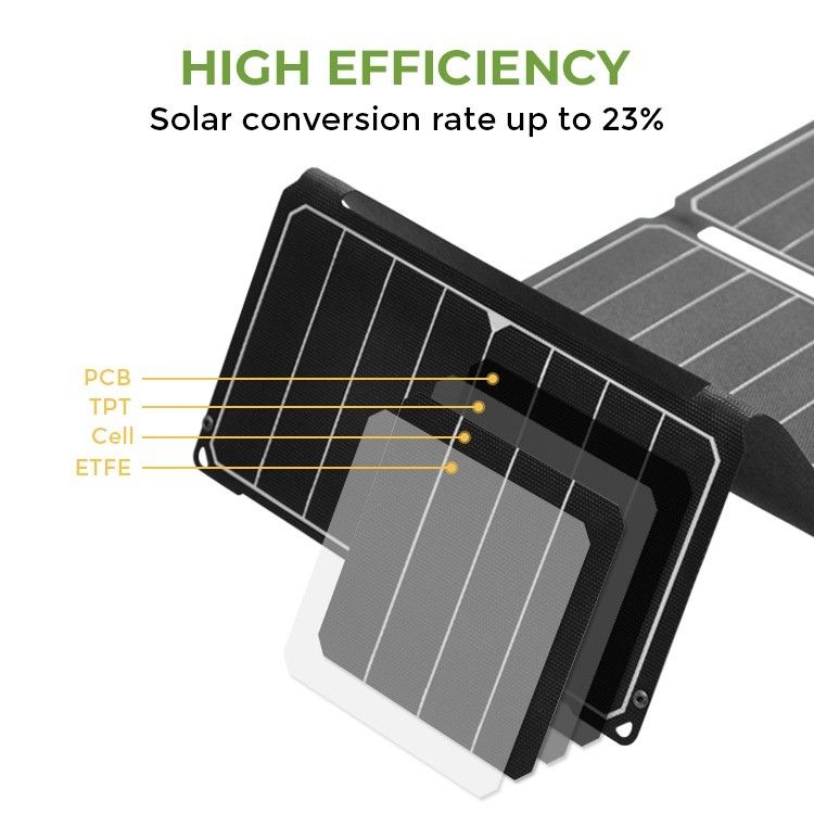 A mais recente célula solar IP68 30W 12V painel solar dobrável perfeito para outras aplicações
