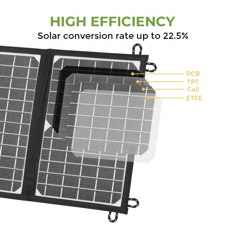 ETFE 21W carregador solar dobrável painéis solares portáteis com porta USB