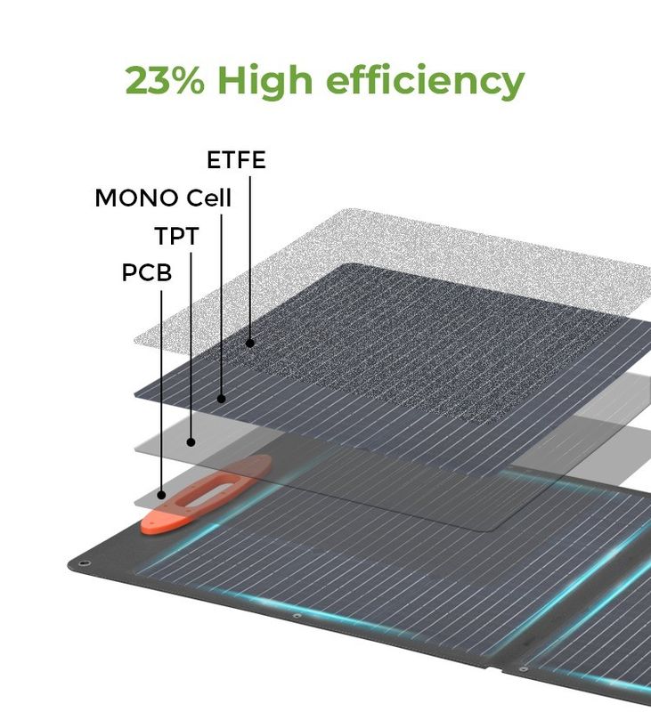 Material de superfície de ETFE 60w 120w 200w 360w painel solar dobrável com suporte OEM/ODM