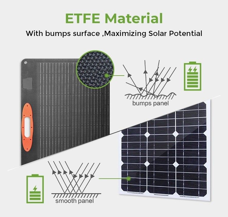 Material de superfície de ETFE 60w 120w 200w 360w painel solar dobrável com suporte OEM/ODM