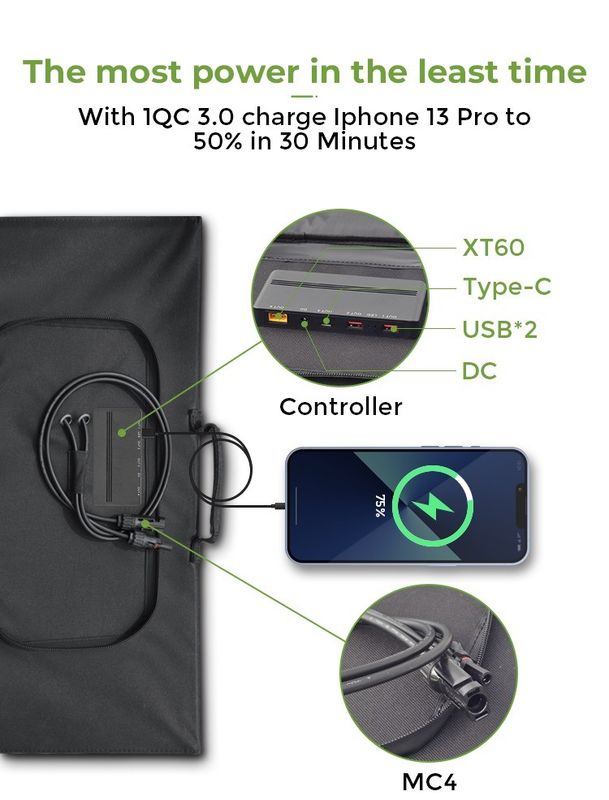 200W painel solar dobrável com 2 saídas USB Adequado Certificado FCC/CE/ROHS/PSE/BSCI